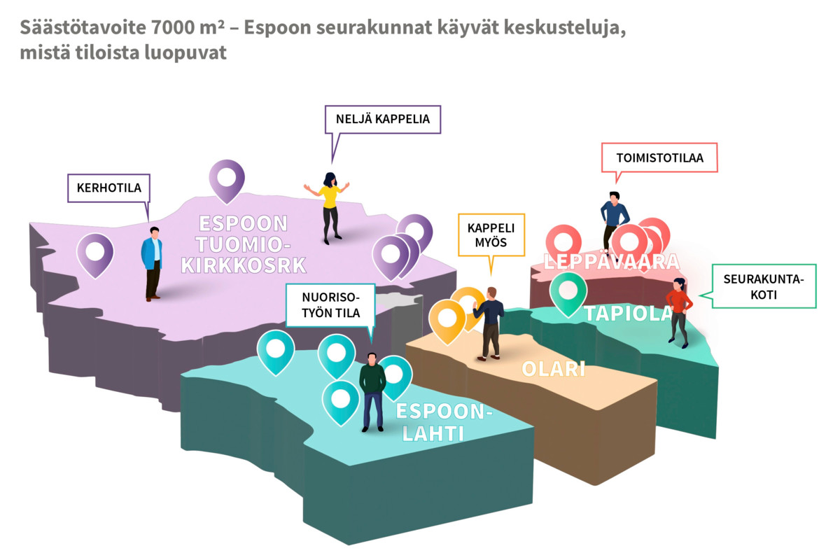 Espoon seurakunnat varautuvat niukempaan tulevaisuuteen karsimalla tilojaan. Konkreettisten luopumispäätösten tekeminen ei ole helppoa. Kuvitus Maija Saari.